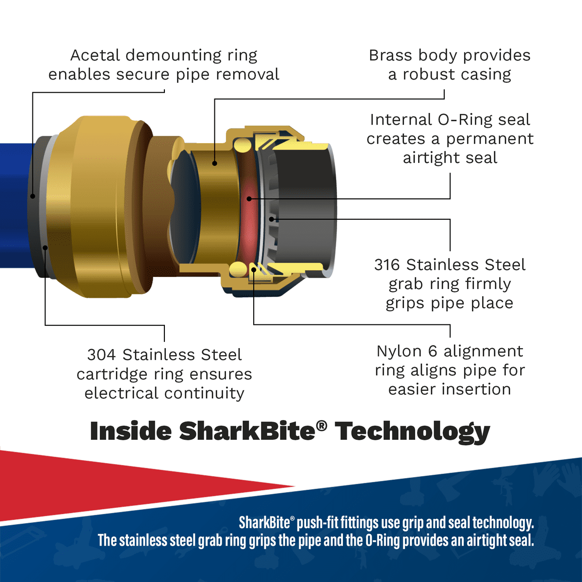 SharkBite® Equal Elbow 22mm - Image 8
